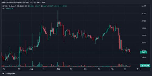 fantom币价格今日行情,Fantom：EOS的强有力竞争者，第一代DAG智能合约平台