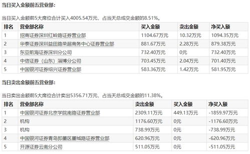 high币市值管理,币值管理是否合法？