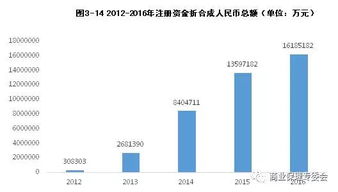 中国目前的商业保理公司排名有吗