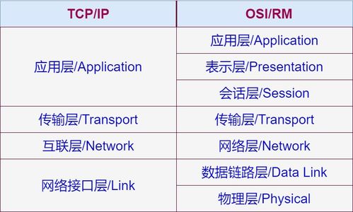 计算机三级软件测试技术难吗