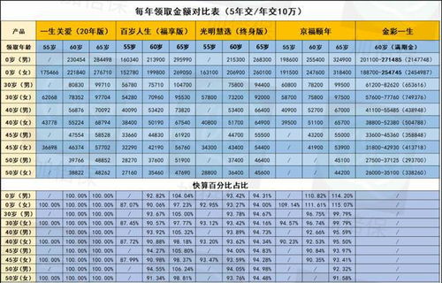 如果月收益是百分之40 本金20万那是翻了几倍啊