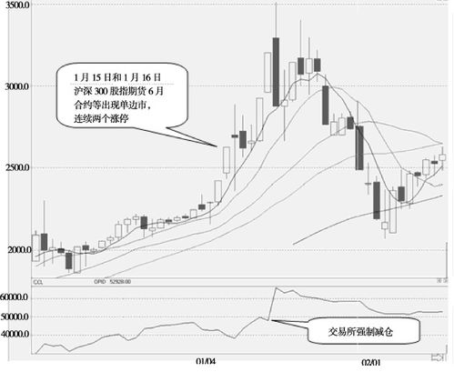 减仓和平仓区别,清楚减仓与平仓:这是投资中的重要概念 减仓和平仓区别,清楚减仓与平仓:这是投资中的重要概念 行情