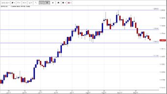 外汇中 EUR/USD 中买和卖是什么意思 是买入欧元吗 那卖出呢 如果是这样原来没有欧元怎么还可以卖出