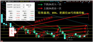 关于股票的复利增长