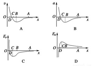 如图所示.甲分子固定在坐标原点O.乙分子位于x轴上.甲分子对乙分子的作用力与两分子间距离的关系如图中曲线所示.F 0为斥力.F 0为引力.A.B.C.D为x轴上四个特定的位置 