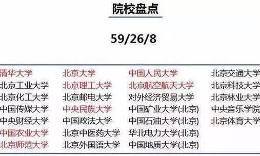 为什么孩子要去大城市读大学 最好的答案在这里