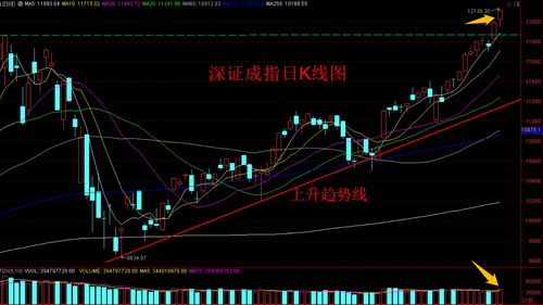 股指，上证指数3点后还变化，是什么情况？