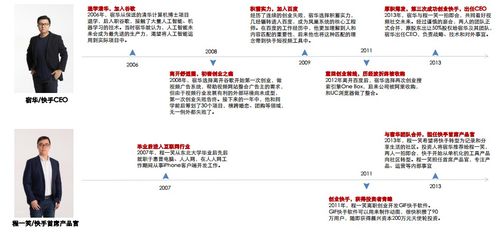 一个月前我在方正证券户，普通用户。现在我想买创业股，怎么买不了啊