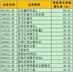 基金每涨0.1收益多少