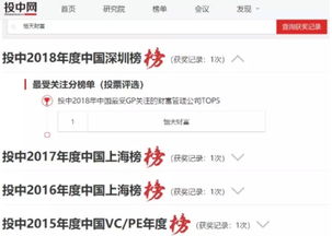 恒天财富再度获评 中国受GP关注的财富管理公司Top5 