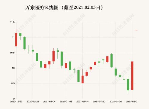 什么是大小非？万东医疗这支股票怎么样？