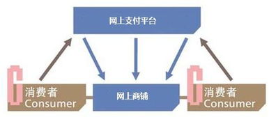 C2c是什么意思,C2C是什么意思-第3张图片