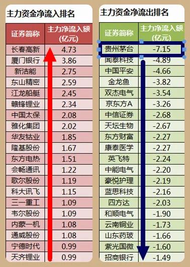 股票市场上的中线、短线分别指多长时间？