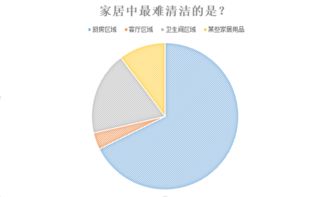 脑洞大爆炸 Get家居冷知识,变身 清洁小能手 