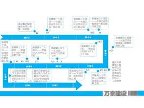 shib发展历程图表,早期阶段 shib发展历程图表,早期阶段 行情