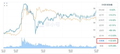 okb币是什么币,okb币发行价多少一个