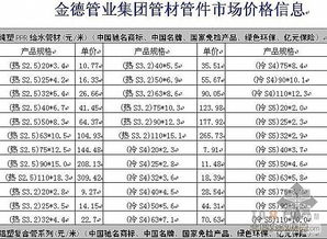 金德管业团体的品牌价值进入全国百强了？？