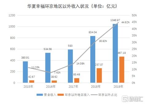 富达国际：把握当前结构性增长部署的良机