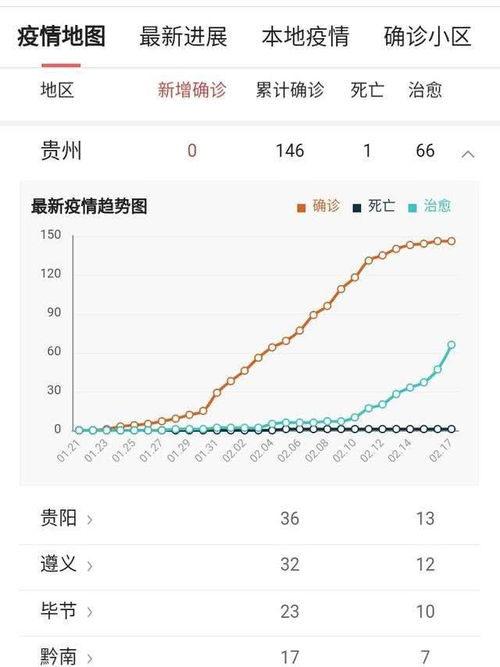 现在湖北没有解封,小孩要回贵州读书怎么办