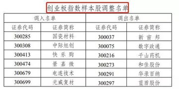 一天成交多少亿算大成交量