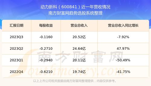 600841动力新科股吧,600841动力新科东方财富股吧