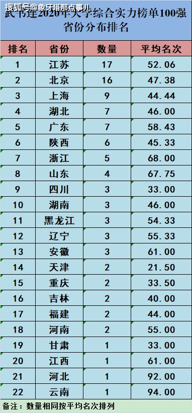 衢州学院排名 最新2021（历届）全国排名第695位