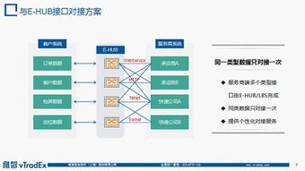 唯智信息年度成绩单之技术篇 