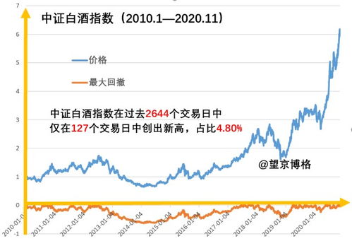 161005富国天惠基金,富国天惠成长混合基金161005天天基金