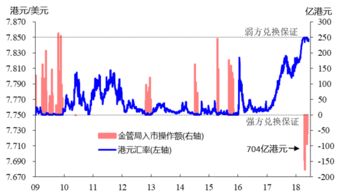 宜信财富投资有风险么?