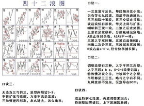 哪有波浪理论四大口诀并附有带图的详细解释的 