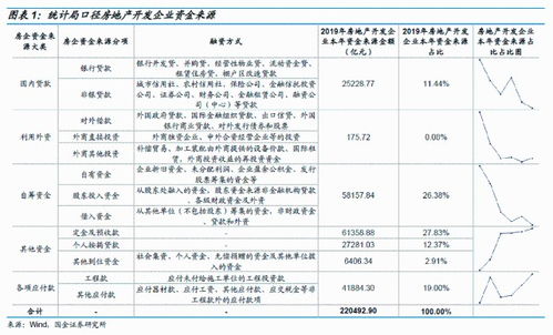 股票融资分析面试技巧分享,融资面试题