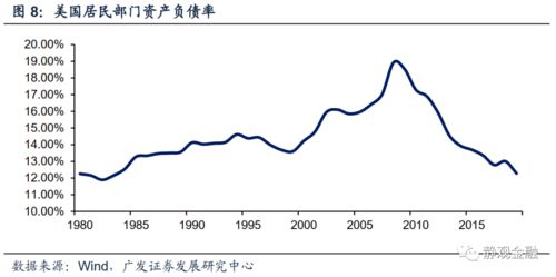 20012今年美国经济相比之前好点吗？