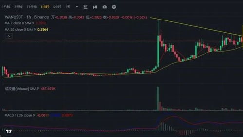  ankr币行情,商品价值、商品价格、货币价值三者的关系 元宇宙