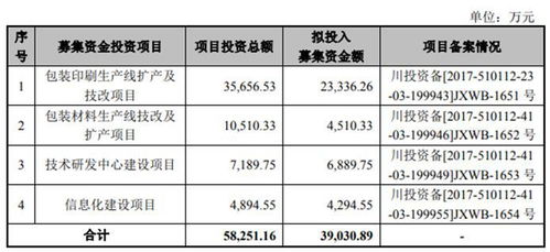 金能科技上市后预计大约多少涨幅