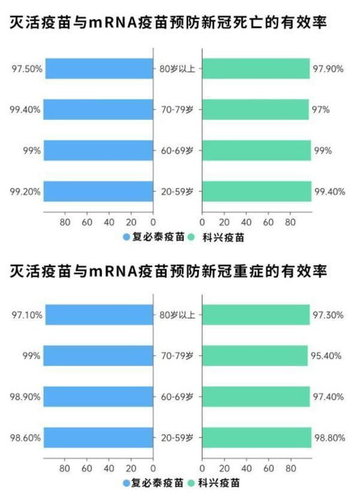 科兴三针防感染率仅有8 吗 第四针不再使用科兴疫苗 不妨了解