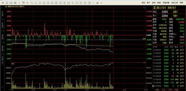 诚恳求问哪个期货软件能看到历史交易中每一天的分时图