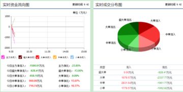 哪里有做股票融资的，最好是融资比例比较大的。