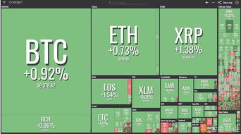 ethbtc交叉、usdtbtceth什么区别