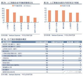 3000ok ws,关键词：人工智能、机器学习、未来、发展、应用