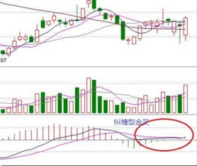 如何提高股票macd零轴上第一次金叉的成功率