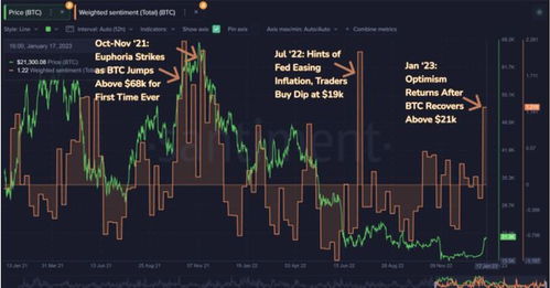 比特币2021走势图 比特币2021走势图 快讯