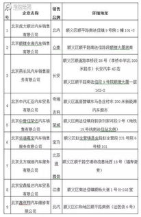 顺义区租新能源指标一年要多少钱?北京顺义区新能源指标怎么租