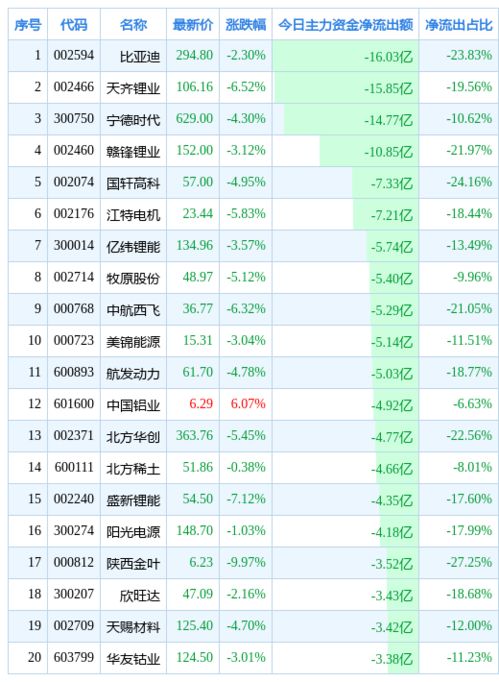 请问股票成交明细中，例如48S请问48代表什么啊 1S是卖出100股么？