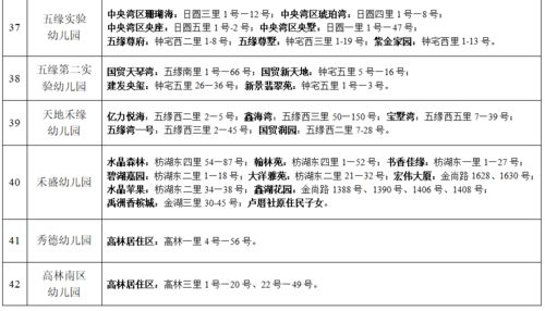 湖里发布2022秋季幼儿园招生方案 新办5所公办园 