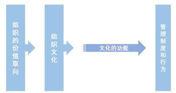 【JN江南体育官方app下载】4P：经典营销定律，产品、价格、渠道和促销(图3)