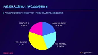 大数据人才培养,大数据人才培养的重要性