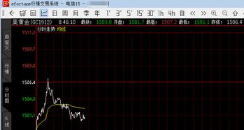 逸富黄金策略 9.30厦门美黄金期货开户日内短线操作建议