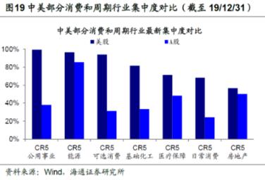 假如A上市公司的市值占据该股市市值20%，A对股市有何影响