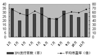 小米IPO市盈率是多少