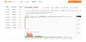 cryptopia btc usdt,Cryptopia BTC/USDT: A Comprehensive Guide